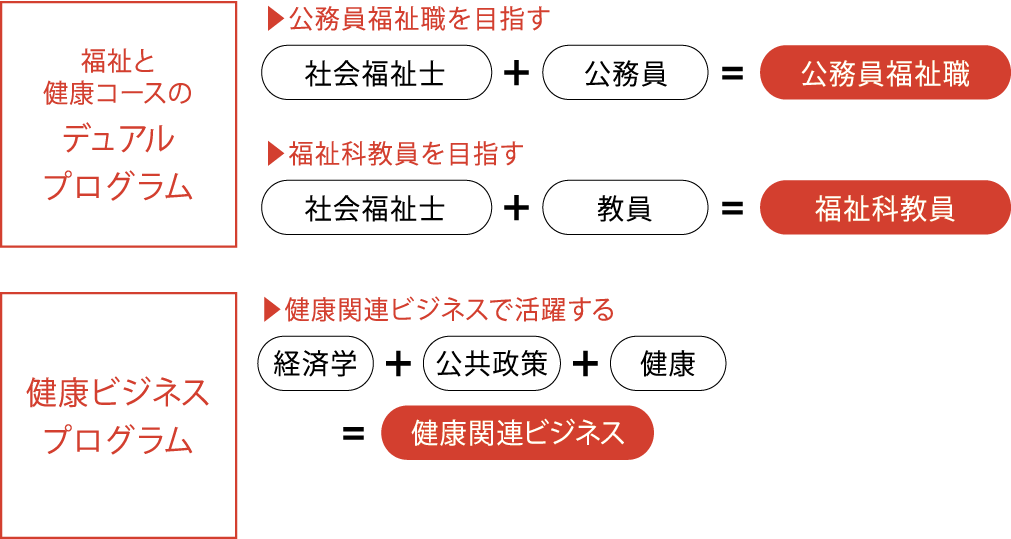 公共政策学科 経済学部 学部 岐阜協立大学 Gifu Kyoritsu University