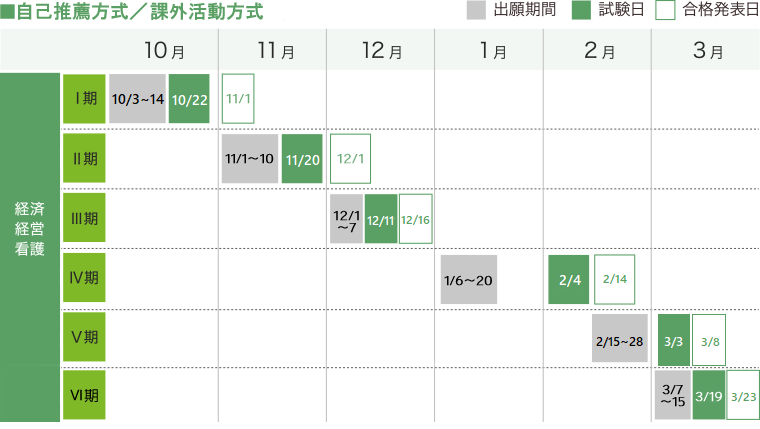 総合型選抜