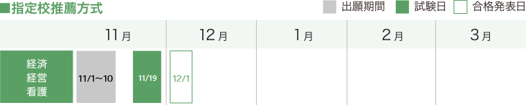 指定校推薦方式