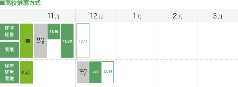 高校推薦方式