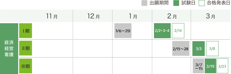 一般選抜