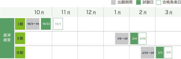 特別選抜【外国人留学生選抜方式】