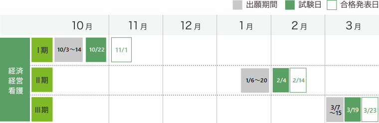 特別選抜【社会人選抜方式】