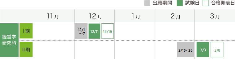 大学院