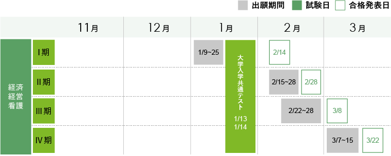 大学入学共通テスト利用選抜