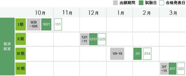 特別選抜【外国人留学生選抜方式】