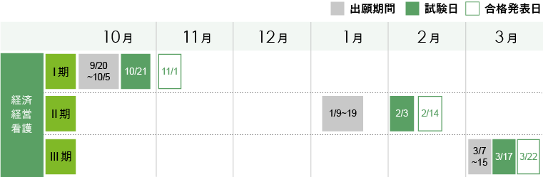 特別選抜【社会人選抜方式】