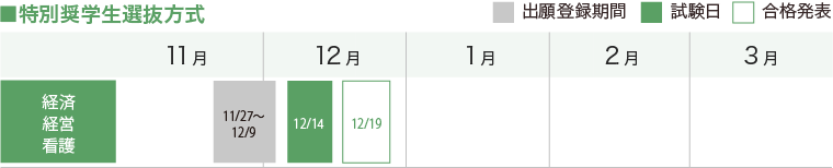 特別奨学生選抜方式