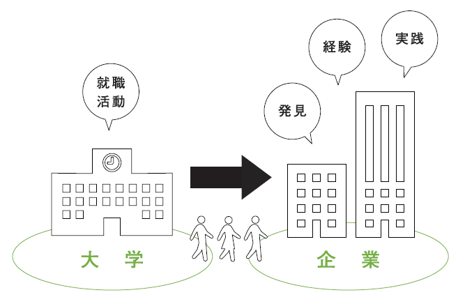 キャリア教育 就職 キャリア 岐阜協立大学 Gifu Kyoritsu University