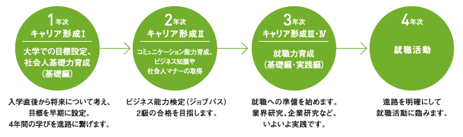 キャリア教育 就職 キャリア 岐阜協立大学 Gifu Kyoritsu University