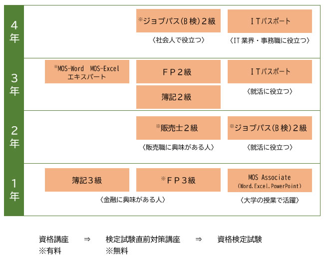 取得目標例