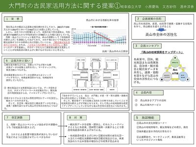 令和2年度高山空家活用コンテスト提案書01