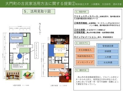 令和2年度高山空家活用コンテスト提案書02